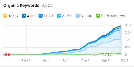 print do relatório da Semrush