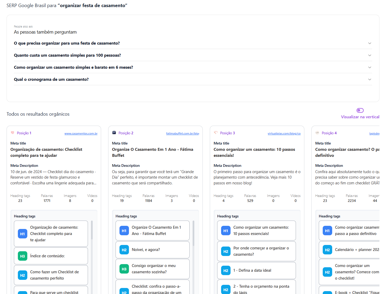 resultado da SERP do Google para a palabra-chave "organizar festa de casamento"