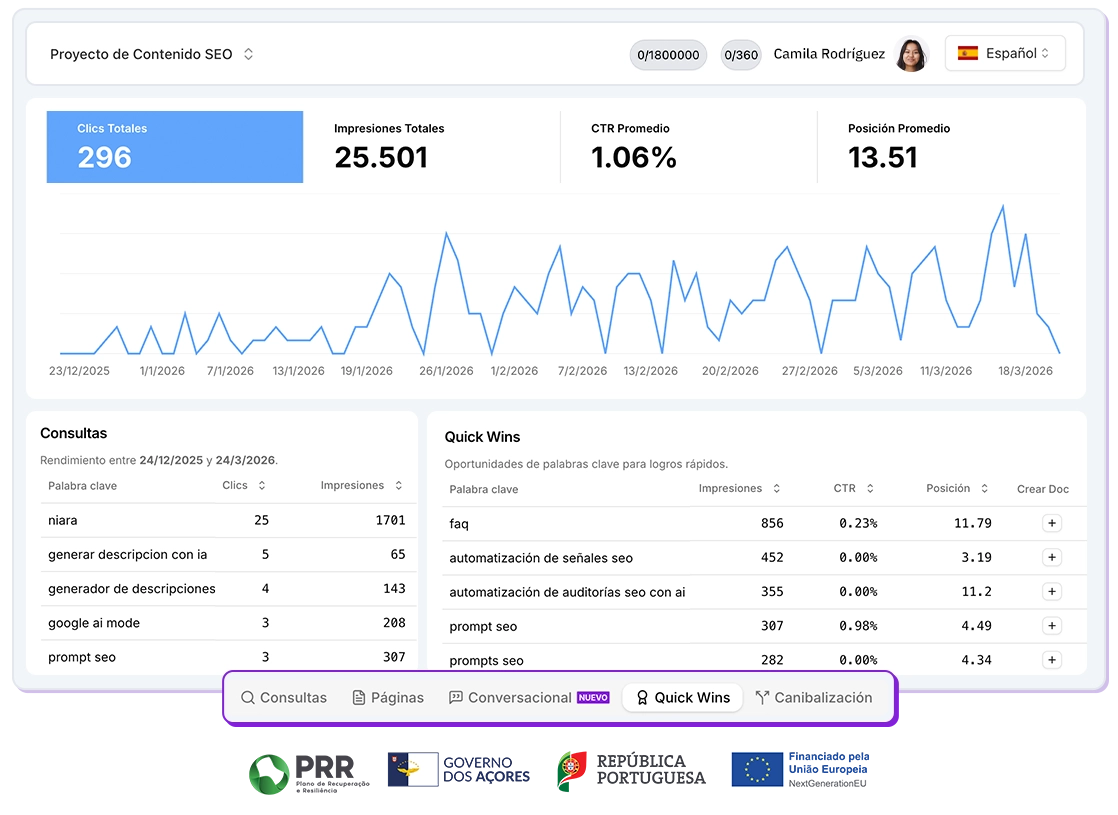 Search Analytics de Niara