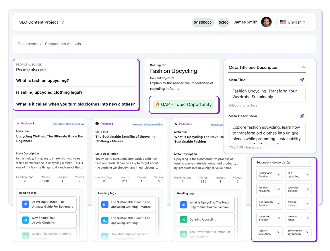 Content Workflow by Niara.
