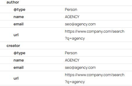 Agência se colocando como autor nos dados estruturados do artigo do cliente