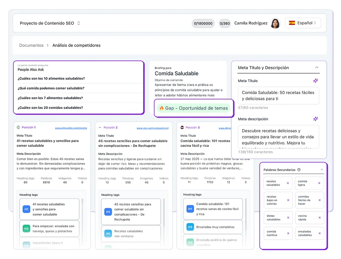 Flujo de Contenido de Niara.