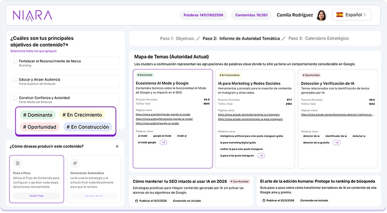 Mapa de Autoridad de Niara.