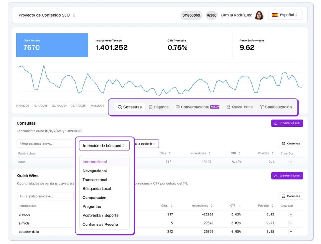 Search Analytics de Niara.