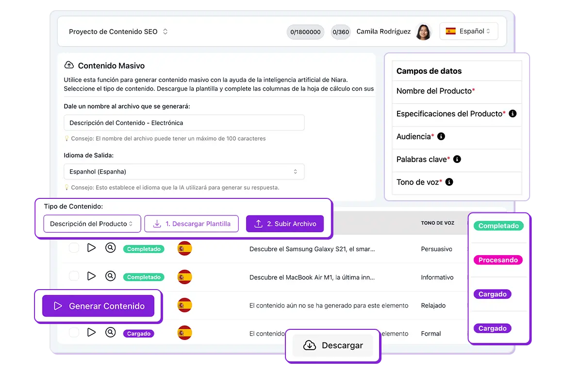 Contenido en Masa de Niara.